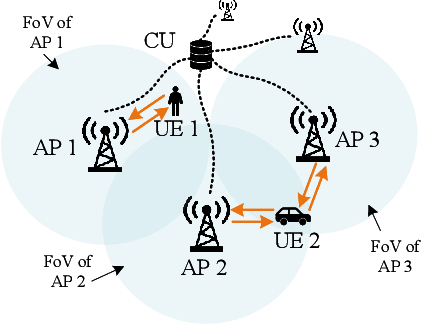 Figure 1 for 3D Cooperative User Tracking for Distributed Integrated Sensing and Communication