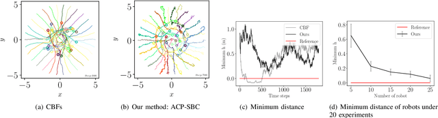 Figure 4 for Safety-Critical Control with Uncertainty Quantification using Adaptive Conformal Prediction