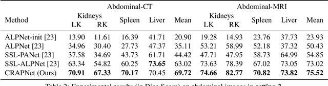 Figure 4 for Few-shot Medical Image Segmentation with Cycle-resemblance Attention