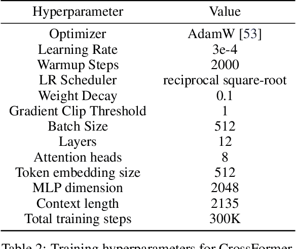 Figure 4 for Scaling Cross-Embodied Learning: One Policy for Manipulation, Navigation, Locomotion and Aviation
