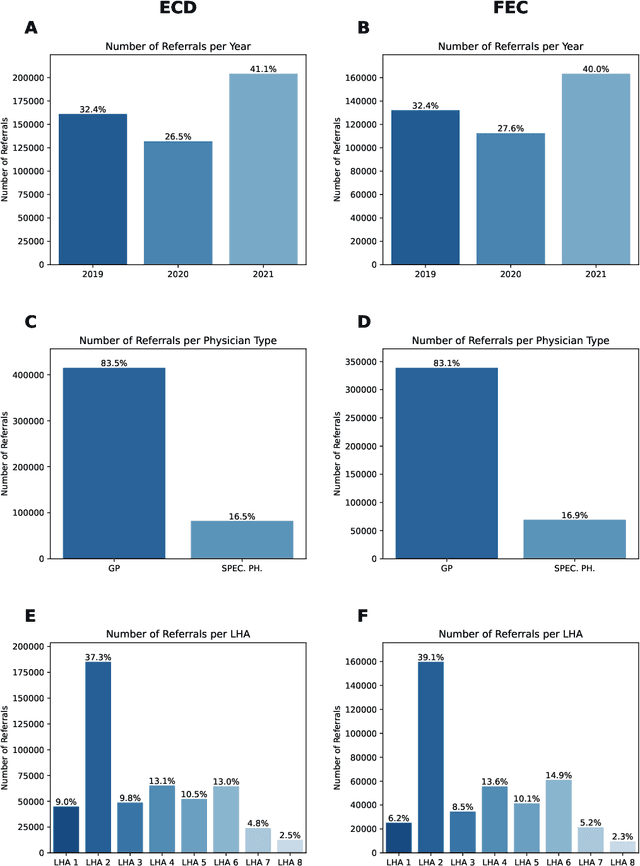 Figure 1 for NLP-based assessment of prescription appropriateness from Italian referrals