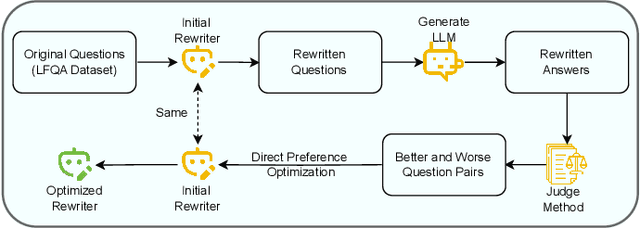 Figure 3 for Putting People in LLMs' Shoes: Generating Better Answers via Question Rewriter