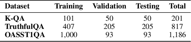 Figure 2 for Putting People in LLMs' Shoes: Generating Better Answers via Question Rewriter