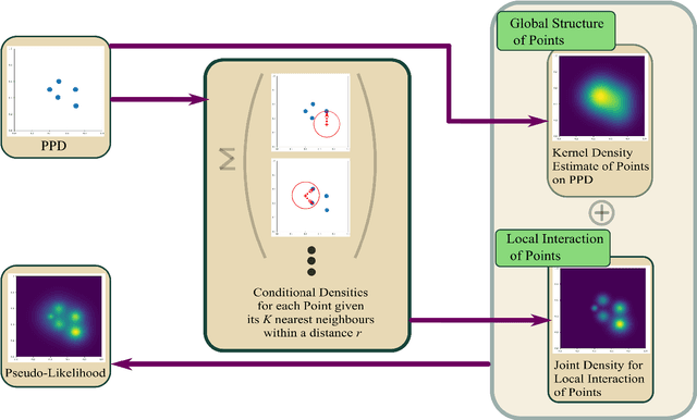 Figure 3 for Topological Detection of Phenomenological Bifurcations with Unreliable Kernel Densities