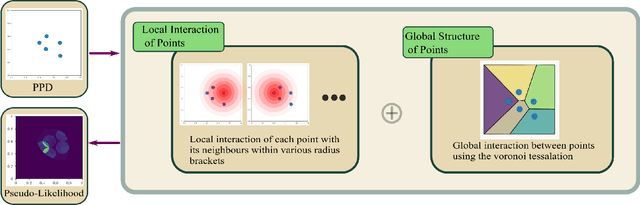 Figure 4 for Topological Detection of Phenomenological Bifurcations with Unreliable Kernel Densities