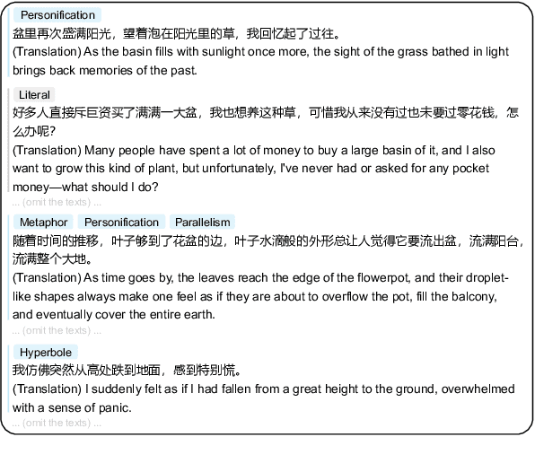 Figure 1 for CERD: A Comprehensive Chinese Rhetoric Dataset for Rhetorical Understanding and Generation in Essays