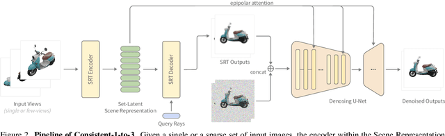 Figure 2 for Consistent-1-to-3: Consistent Image to 3D View Synthesis via Geometry-aware Diffusion Models