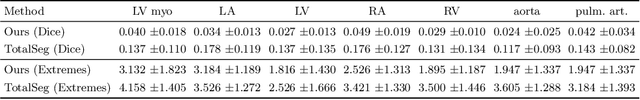 Figure 4 for Using Foundation Models as Pseudo-Label Generators for Pre-Clinical 4D Cardiac CT Segmentation