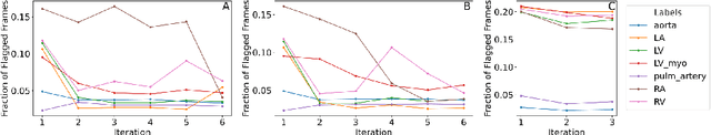 Figure 3 for Using Foundation Models as Pseudo-Label Generators for Pre-Clinical 4D Cardiac CT Segmentation