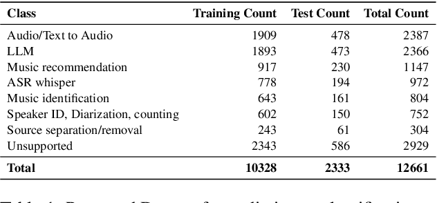 Figure 2 for Comprehensive Audio Query Handling System with Integrated Expert Models and Contextual Understanding