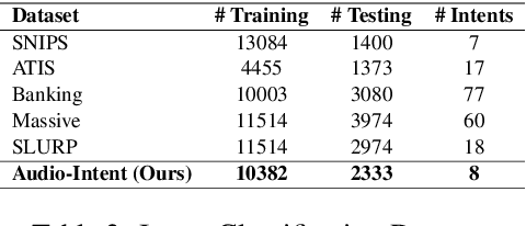 Figure 3 for Comprehensive Audio Query Handling System with Integrated Expert Models and Contextual Understanding