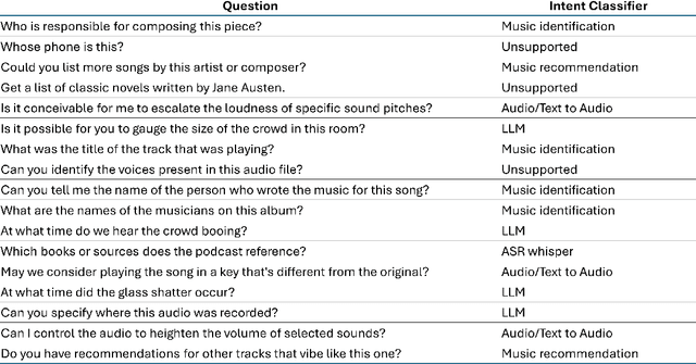 Figure 4 for Comprehensive Audio Query Handling System with Integrated Expert Models and Contextual Understanding