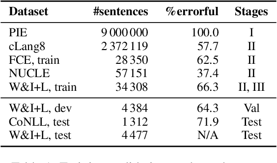 Figure 2 for GEC-DePenD: Non-Autoregressive Grammatical Error Correction with Decoupled Permutation and Decoding