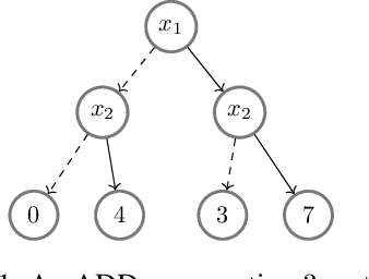 Figure 1 for Engineering an Exact Pseudo-Boolean Model Counter