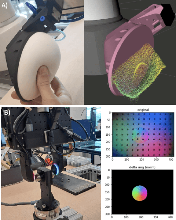 Figure 1 for Tactile Functasets: Neural Implicit Representations of Tactile Datasets
