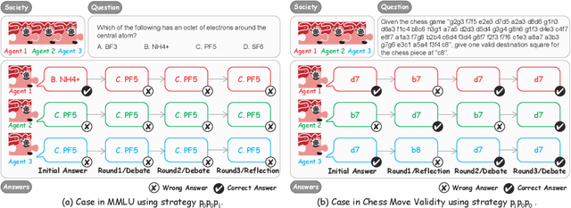 Figure 4 for Exploring Collaboration Mechanisms for LLM Agents: A Social Psychology View