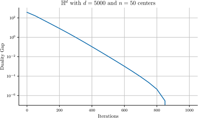 Figure 2 for Implicit Riemannian Optimism with Applications to Min-Max Problems