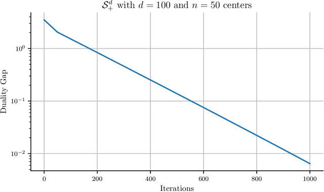 Figure 4 for Implicit Riemannian Optimism with Applications to Min-Max Problems