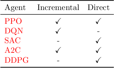 Figure 2 for Investigation of reinforcement learning for shape optimization of profile extrusion dies