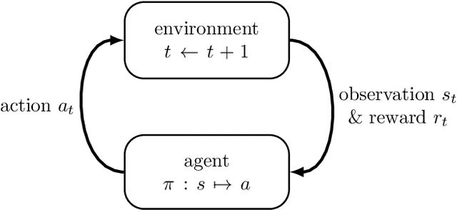 Figure 1 for Investigation of reinforcement learning for shape optimization of profile extrusion dies