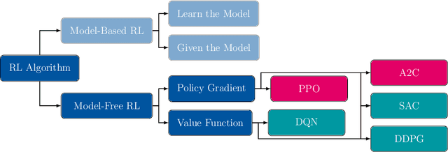 Figure 3 for Investigation of reinforcement learning for shape optimization of profile extrusion dies