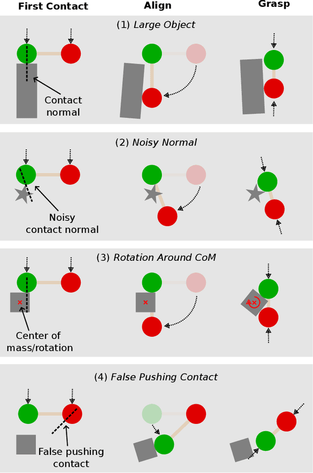 Figure 2 for Tactile-based Object Retrieval From Granular Media