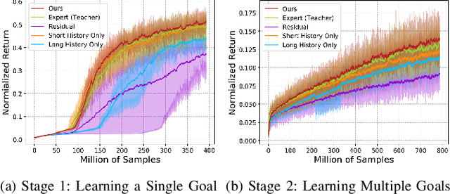 Figure 1 for Robust and Versatile Bipedal Jumping Control through Multi-Task Reinforcement Learning