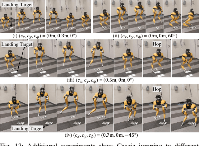 Figure 4 for Robust and Versatile Bipedal Jumping Control through Multi-Task Reinforcement Learning