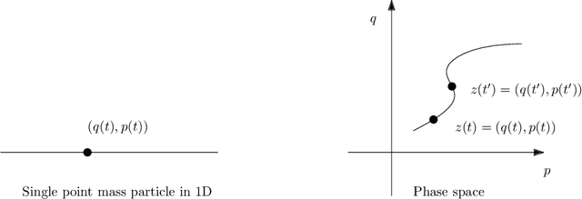 Figure 1 for Symplectic Bregman divergences