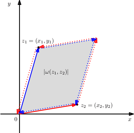 Figure 2 for Symplectic Bregman divergences