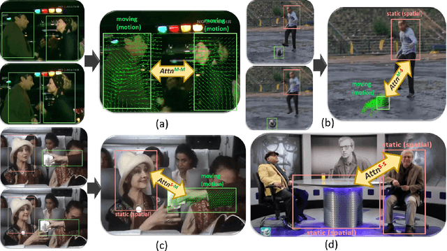 Figure 1 for A Multi-Modal Transformer Network for Action Detection