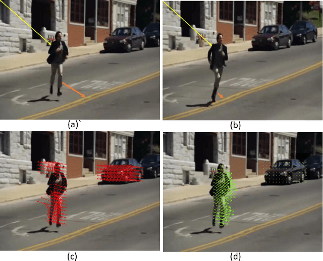 Figure 3 for A Multi-Modal Transformer Network for Action Detection