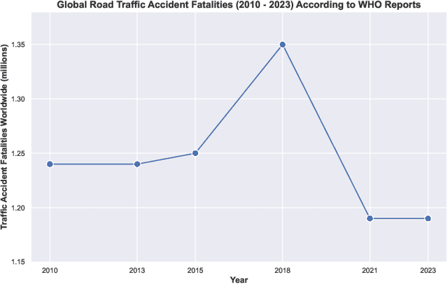 Figure 1 for Recent Advances in Traffic Accident Analysis and Prediction: A Comprehensive Review of Machine Learning Techniques