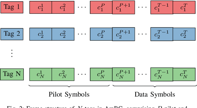 Figure 4 for Deep Learning-Enabled Multi-Tag Detection in Ambient Backscatter Communications