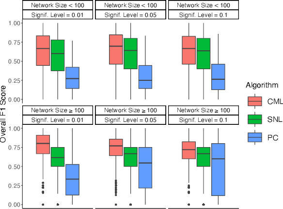 Figure 2 for Coordinated Multi-Neighborhood Learning on a Directed Acyclic Graph