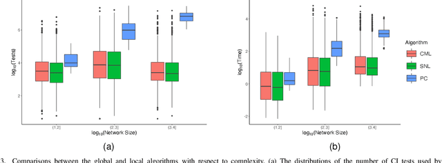 Figure 3 for Coordinated Multi-Neighborhood Learning on a Directed Acyclic Graph