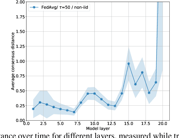Figure 1 for Improved Generalization Bounds for Communication Efficient Federated Learning