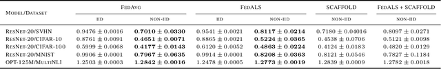 Figure 2 for Improved Generalization Bounds for Communication Efficient Federated Learning