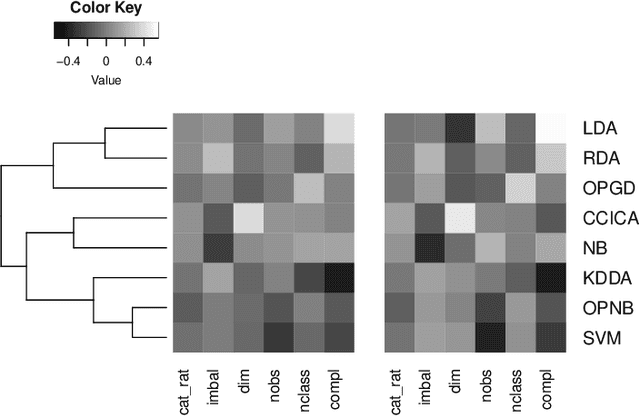 Figure 4 for Optimal Projections for Classification with Naive Bayes