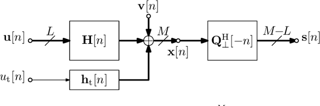 Figure 1 for Computational and Numerical Properties of a Broadband Subspace-Based Likelihood Ratio Test