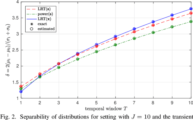 Figure 2 for Computational and Numerical Properties of a Broadband Subspace-Based Likelihood Ratio Test