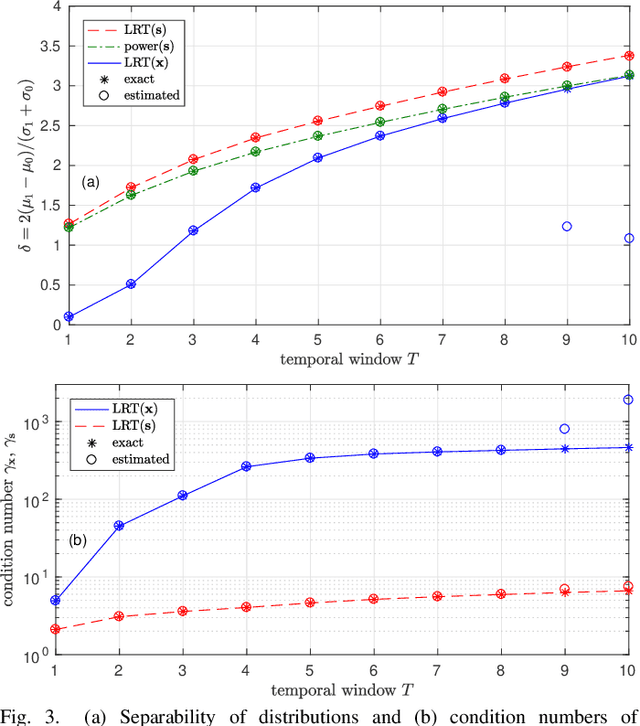 Figure 3 for Computational and Numerical Properties of a Broadband Subspace-Based Likelihood Ratio Test