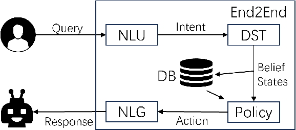 Figure 1 for TA&AT: Enhancing Task-Oriented Dialog with Turn-Level Auxiliary Tasks and Action-Tree Based Scheduled Sampling