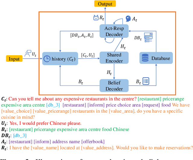 Figure 3 for TA&AT: Enhancing Task-Oriented Dialog with Turn-Level Auxiliary Tasks and Action-Tree Based Scheduled Sampling