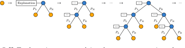 Figure 1 for Soft Hoeffding Tree: A Transparent and Differentiable Model on Data Streams