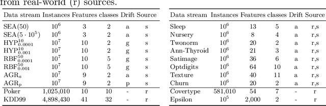 Figure 2 for Soft Hoeffding Tree: A Transparent and Differentiable Model on Data Streams