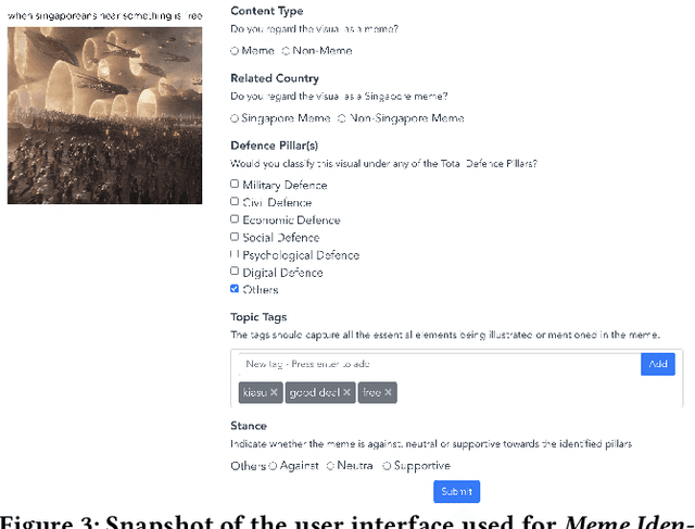 Figure 3 for TotalDefMeme: A Multi-Attribute Meme dataset on Total Defence in Singapore