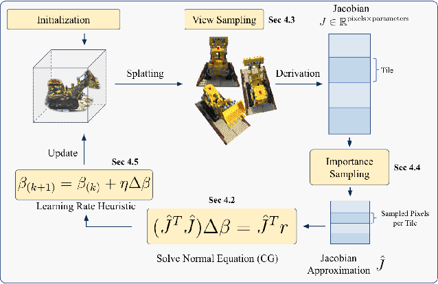 Figure 3 for Second-order Optimization of Gaussian Splats with Importance Sampling