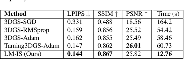 Figure 2 for Second-order Optimization of Gaussian Splats with Importance Sampling