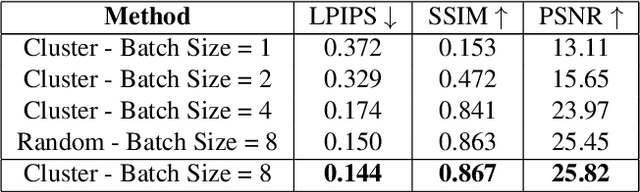 Figure 4 for Second-order Optimization of Gaussian Splats with Importance Sampling